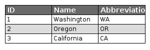 carto map table json