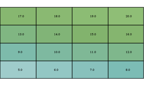 geoc raster add command high