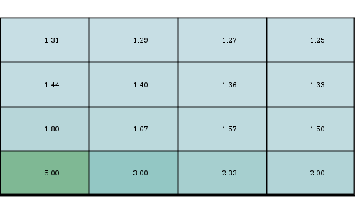 geoc raster divide command divided