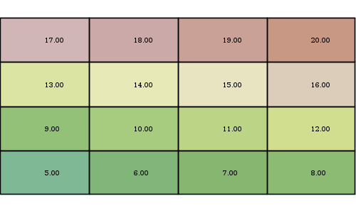 geoc raster divide command high