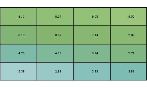 geoc raster divide constant command divided