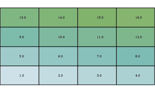 geoc raster subtract command low