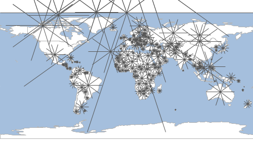 geoc vector sinestar command