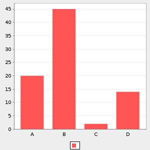 plot bar chart with categories