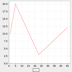 plot curve