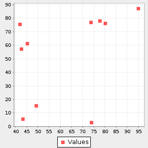 plot scatterplot