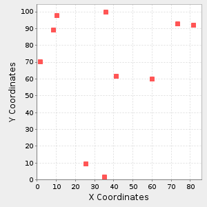 plot scatterplot options