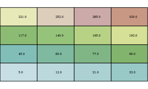 raster multiplyraster subtract