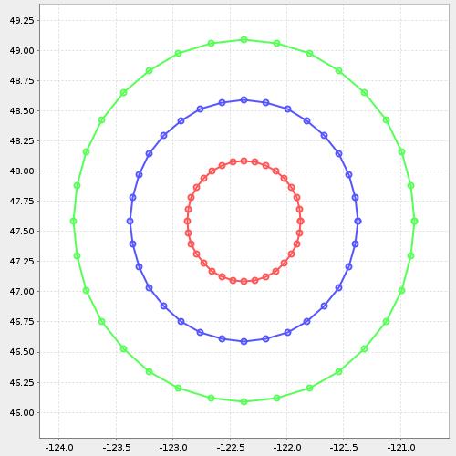 render plot geometries